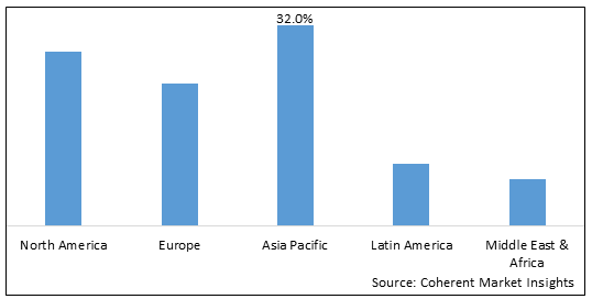 IOT DEVICES MARKET