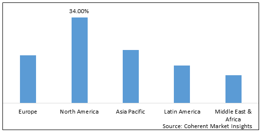 GEOSPATIAL ANALYTICS MARKET