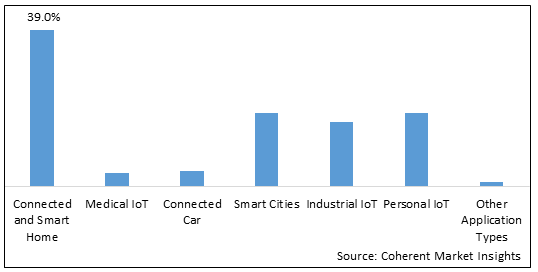 IOT DEVICES MARKET