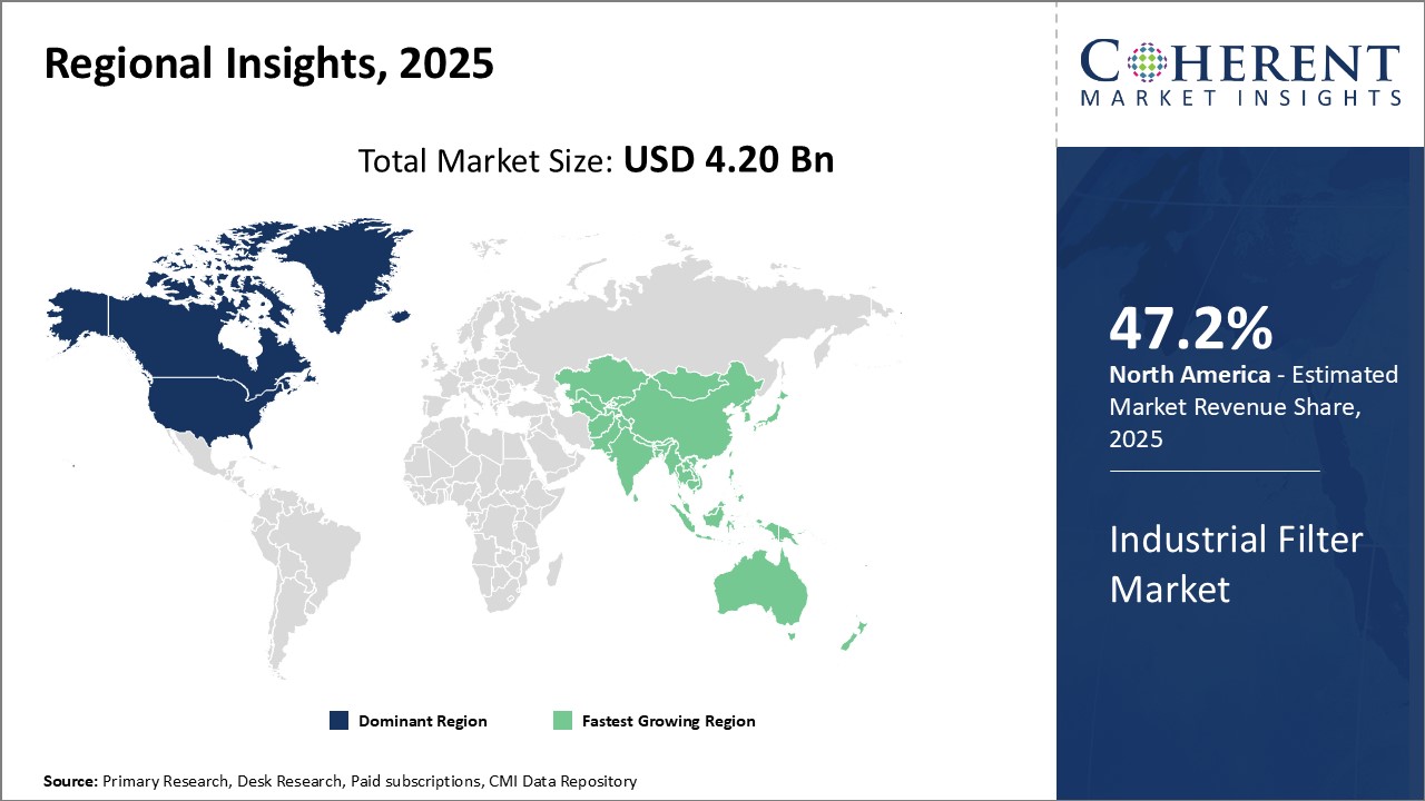 Industrial Filter Market Regional Insights