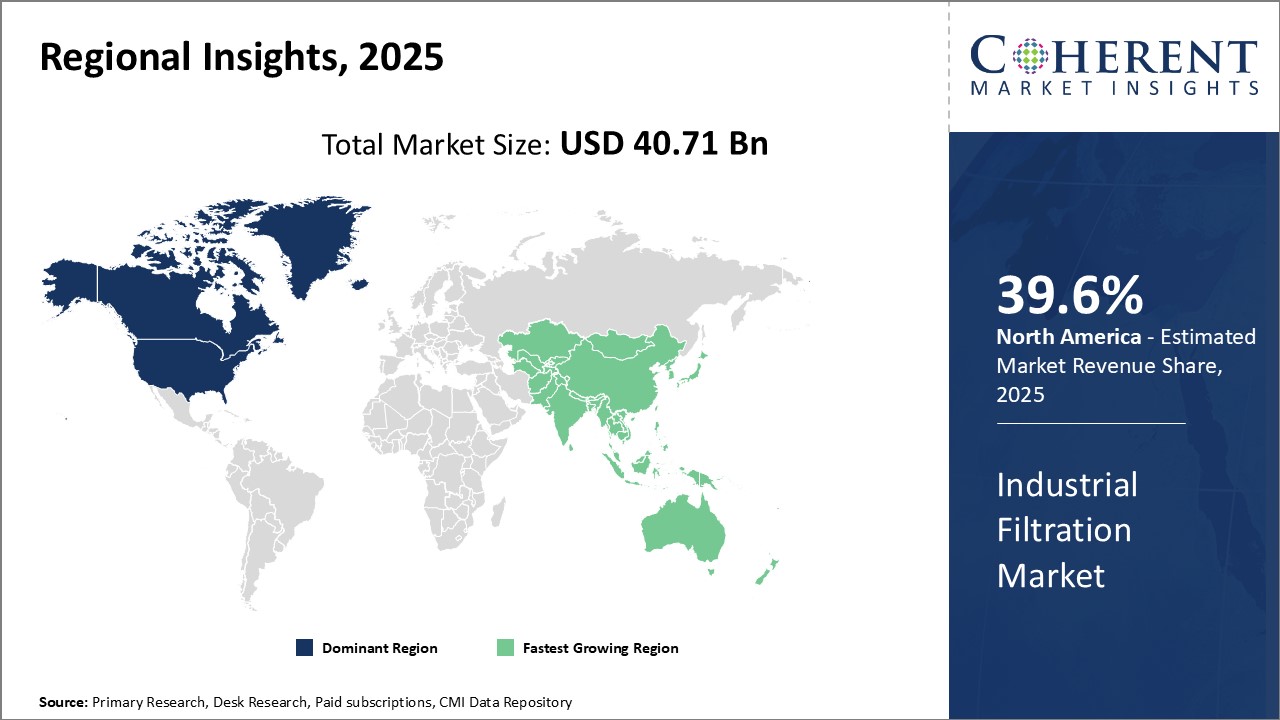 Industrial Filtration Market Regional Insights