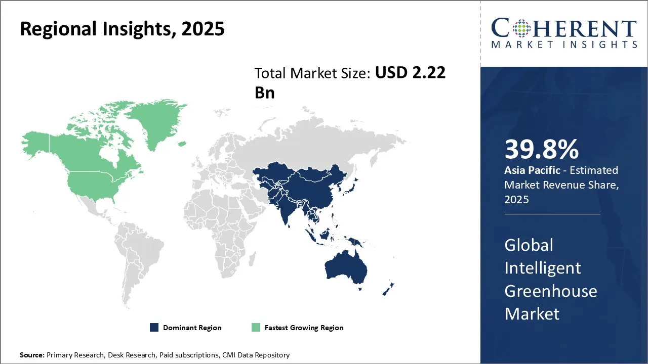Intelligent Greenhouse Market By Regional Insights