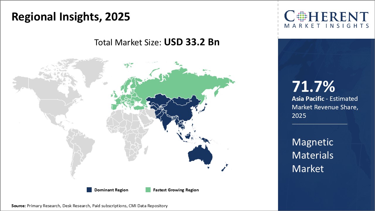 Magnetic Materials Market Regional Insights